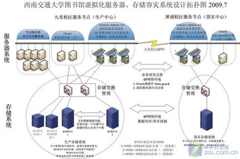 企业数据备份:确保信息安全的守护者