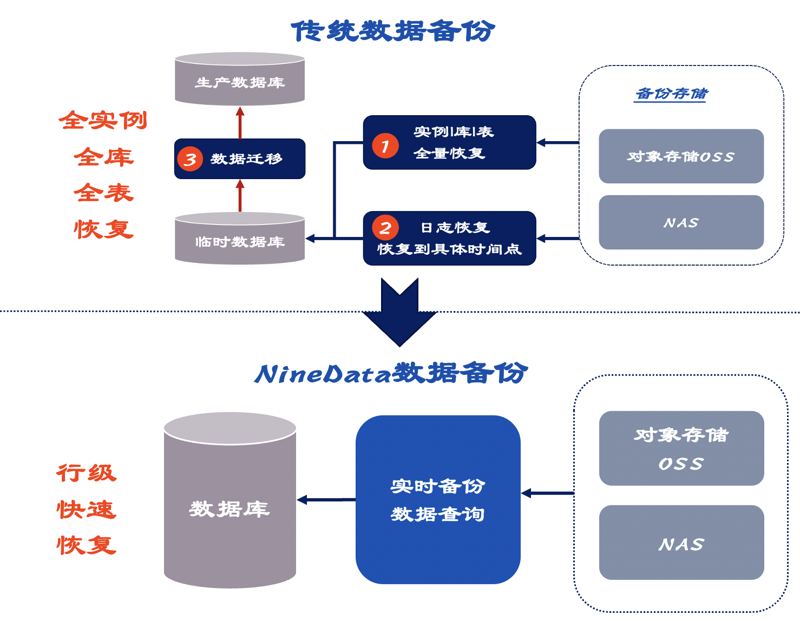 数据安全时代的备份神器:全面解析热门备份软件