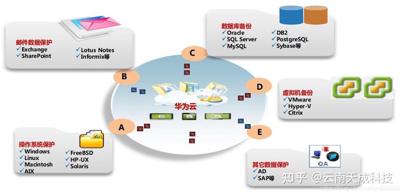 软件备份：确保数据安全的关键步骤