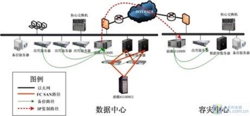 数据备份系统:企业生命的保护伞