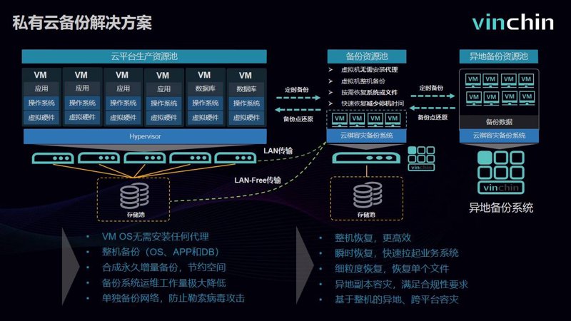 数据备份：企业发展的隐形保险