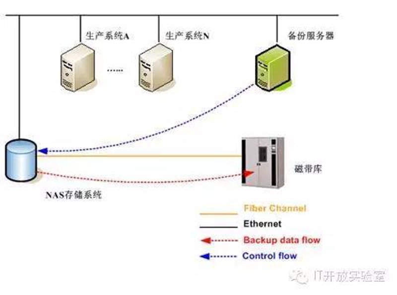 数据恢复服务：技术的力量重塑数字世界